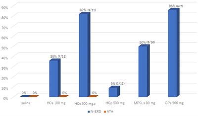 Hypersensitivity to intravenous succinate corticosteroids in patients with nonsteroidal anti-inflammatory drug-exacerbated respiratory disease